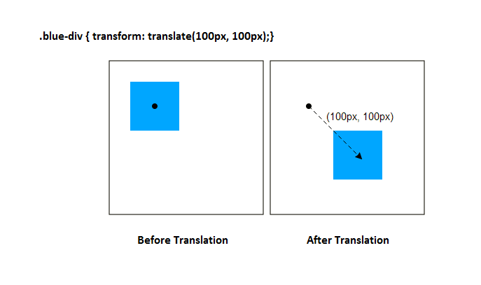 translate-example