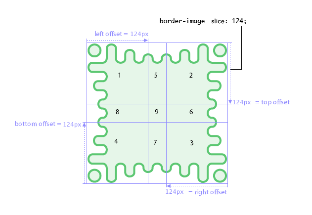 Img border 0. Border-image-Slice. Border-image-Slice CSS. Border-image-source. Border image CSS PNG.