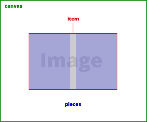 Pieces Basic Elements
