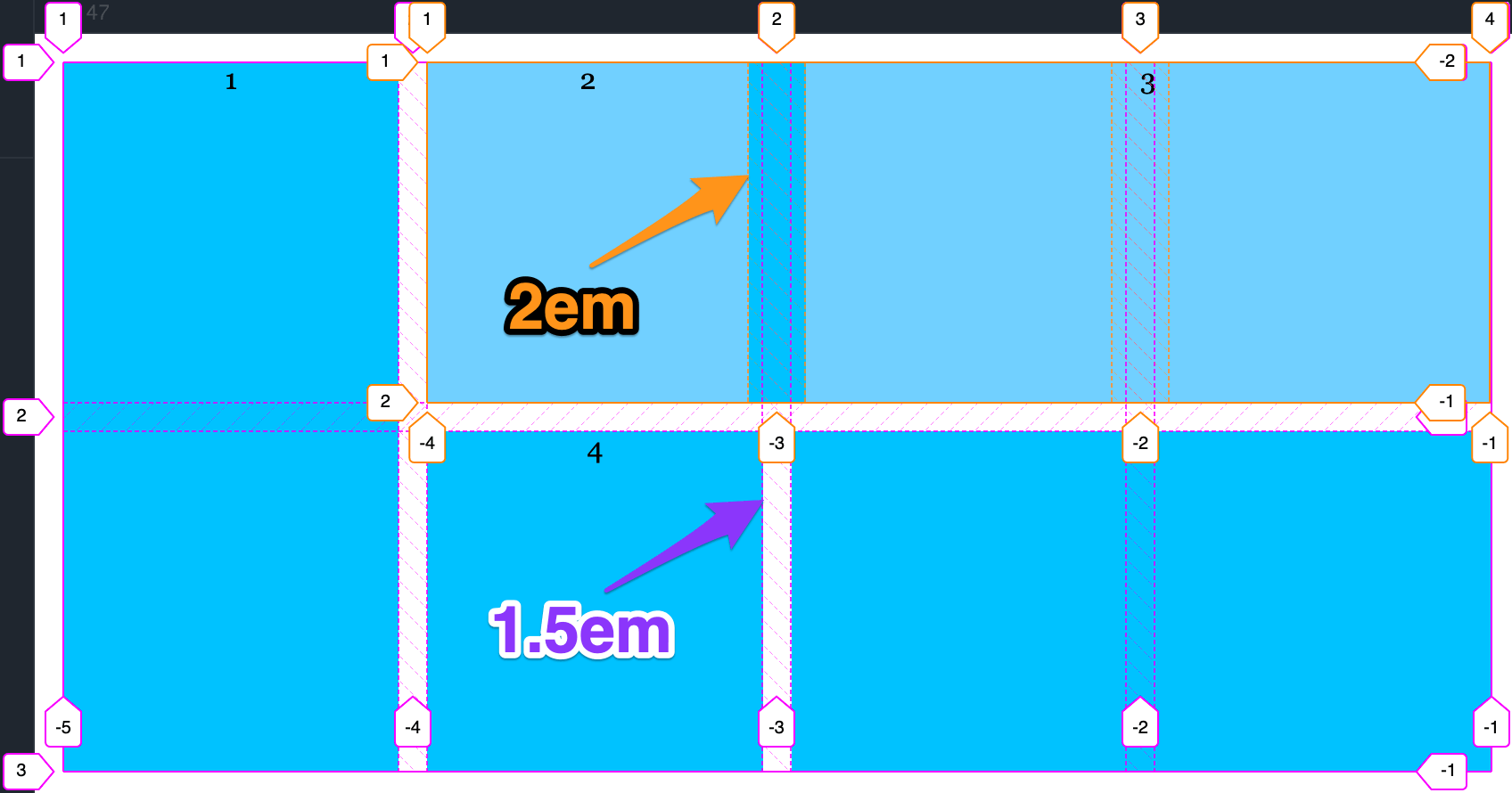 Subgrid gutter can be different from parent