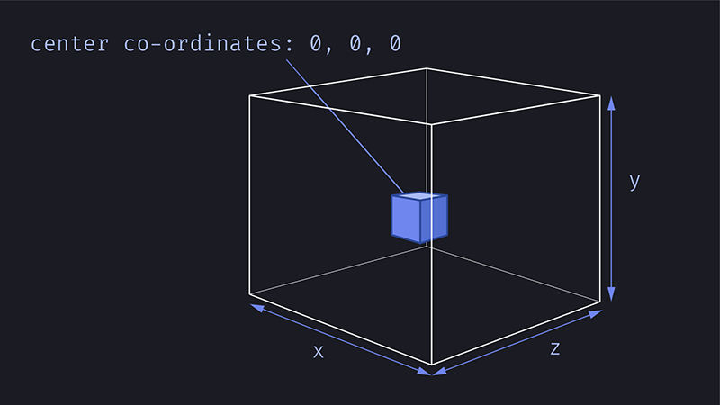 Creating 3D Characters in Three.js | Codrops