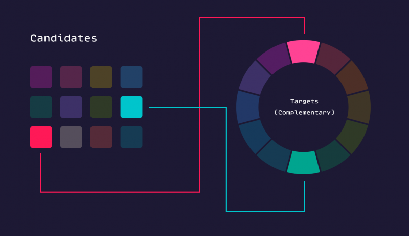 Coloring With Code — A Programmatic Approach To Design | Codrops