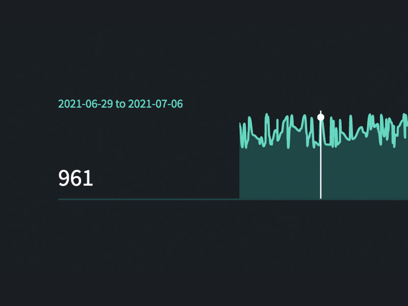 Build an Interactive Data Visualization with D3.js and Observable